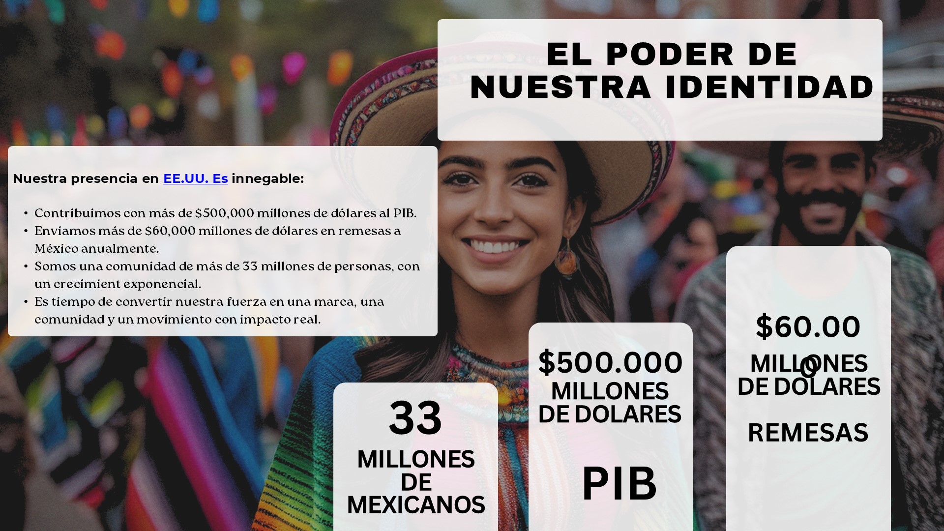 ESTADO MX-33 impacto economico